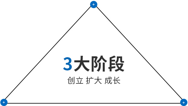 bifa·必发集团(中国)唯一官方网站