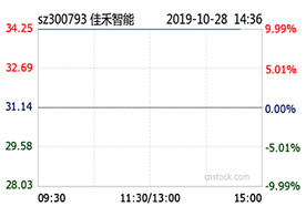bifa必发集团智能前三季度净利同比增24% bifa必发集团智能前三季度净利同比增24%